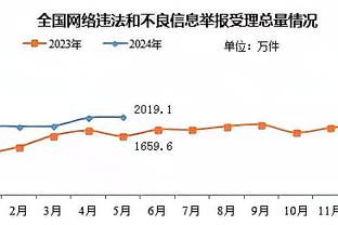 罗德里：曼城下周中比赛我可以出场，本场被铲是生涯最糟糕之一